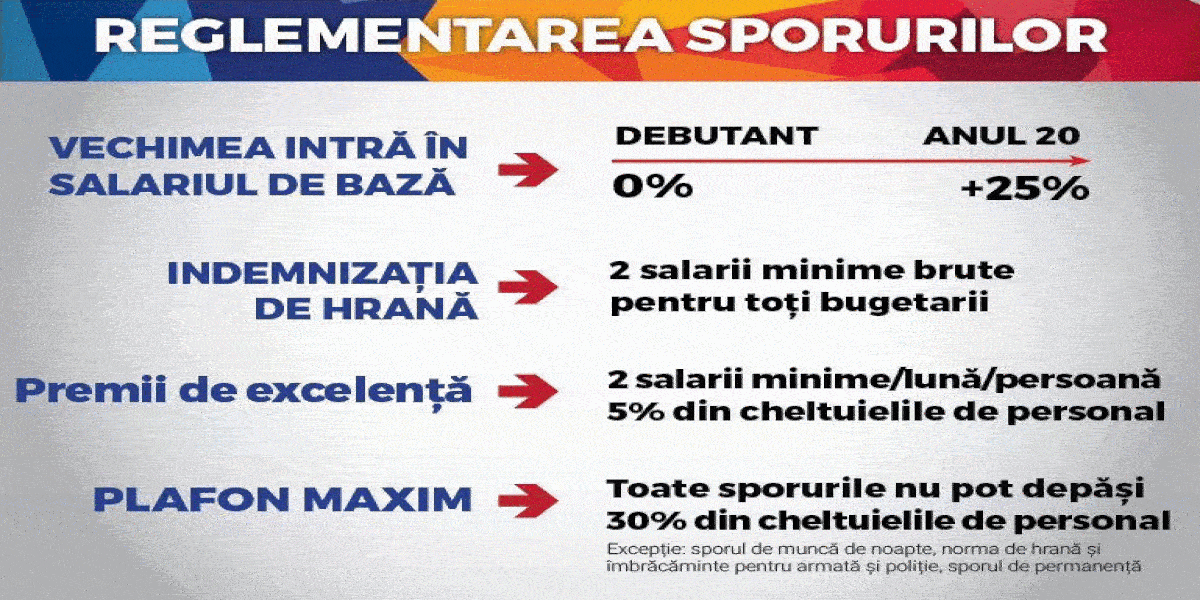 Unitara revine | Dragnea anunta salarii de mii de euro si dorinta de a o aproba in viteza