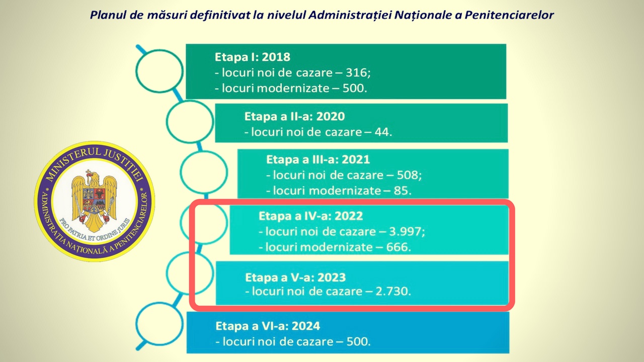 Viitorul suna bine, pe hartie